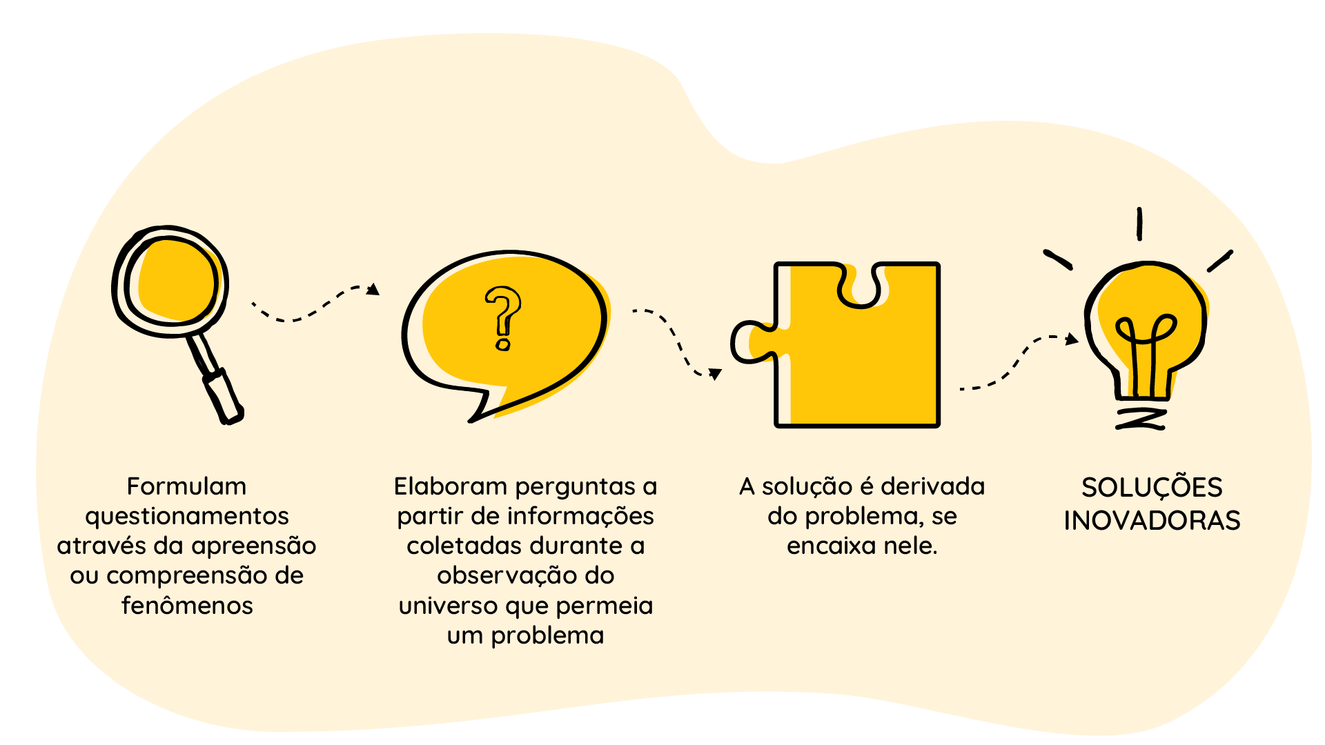 Ferramentas De Design Thinking Para Resolver Problemas 3433