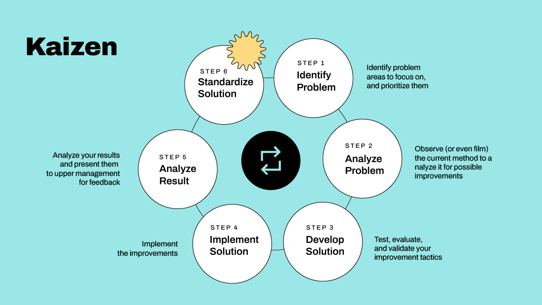 Top 10 Lean Tools for Continuous Improvement - MJV Innovation