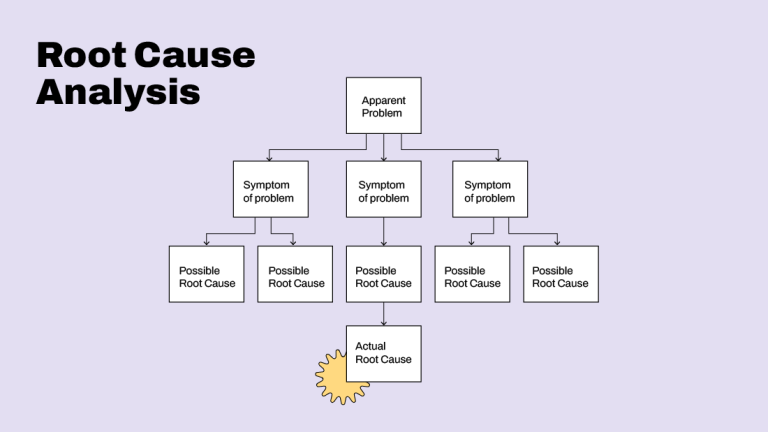 Top 10 Lean Tools for Continuous Improvement - MJV Innovation