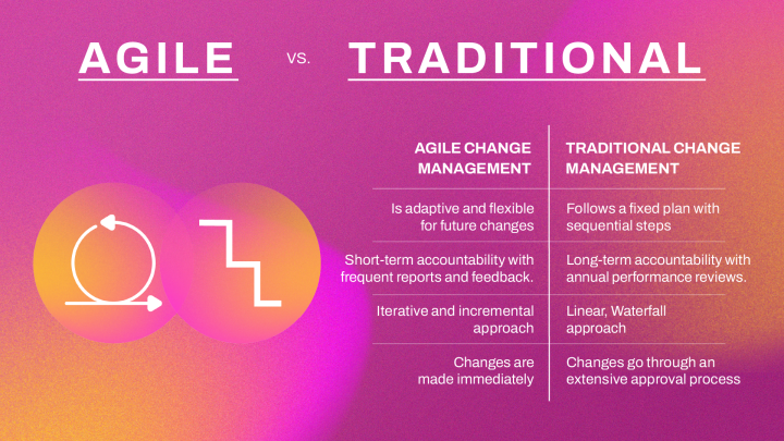 Infographic - Agile Change Management - MJV Innovation