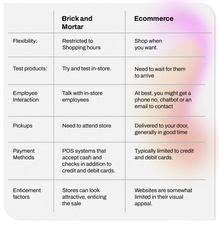 7 Ways Brick-and-Mortar Stores Are Changing - MJV Innovation